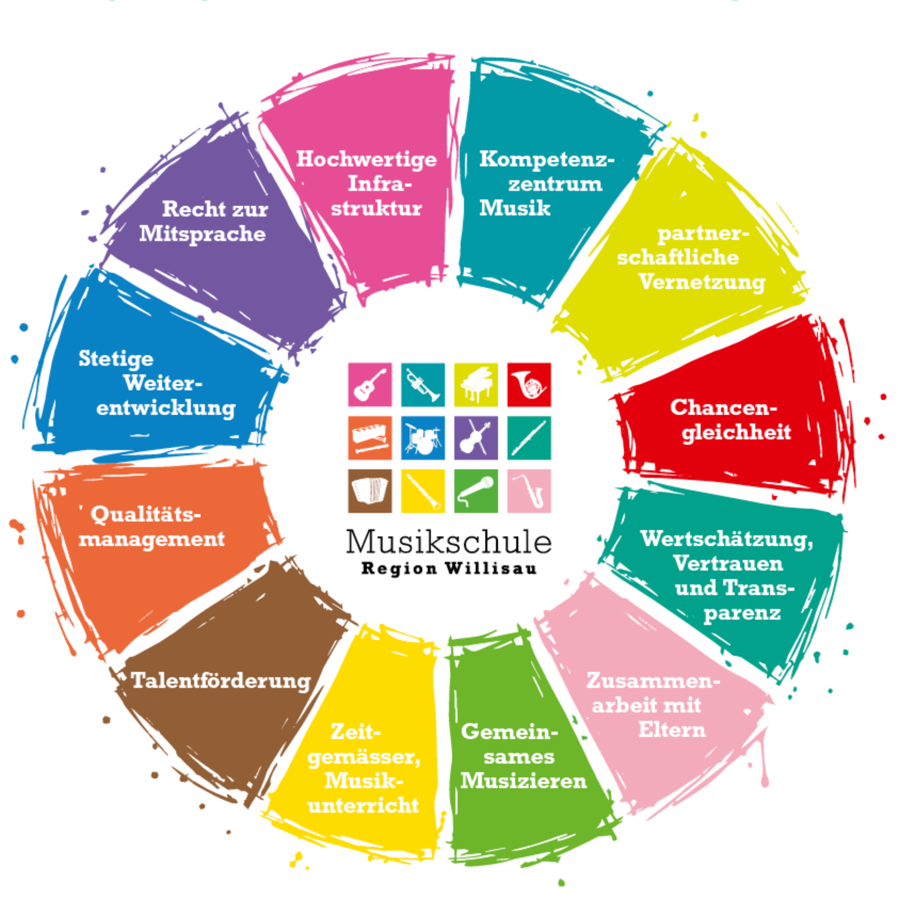 R Ing Web Quadrat